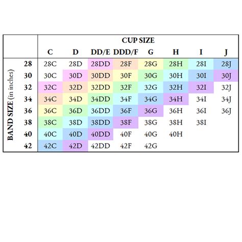 o cup titties|List of Bra Sizes